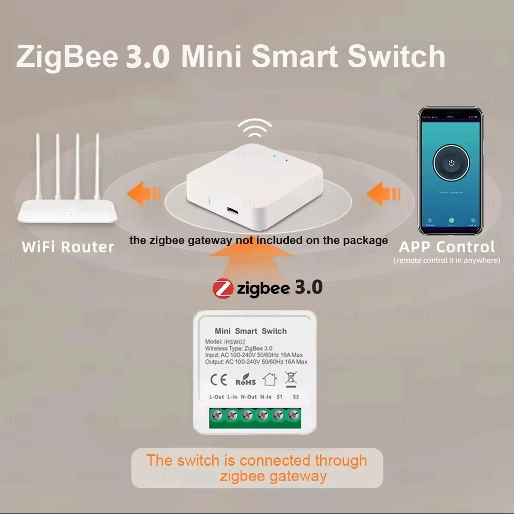 Умный Wi-Fi выключатель Tuya M – обзор и цена Diy Home Automation Controller