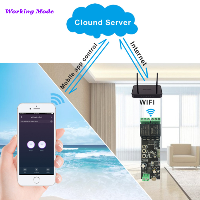 Умная плата управления 2CH Tuy – обзор и цена Diy Home Automation Controller