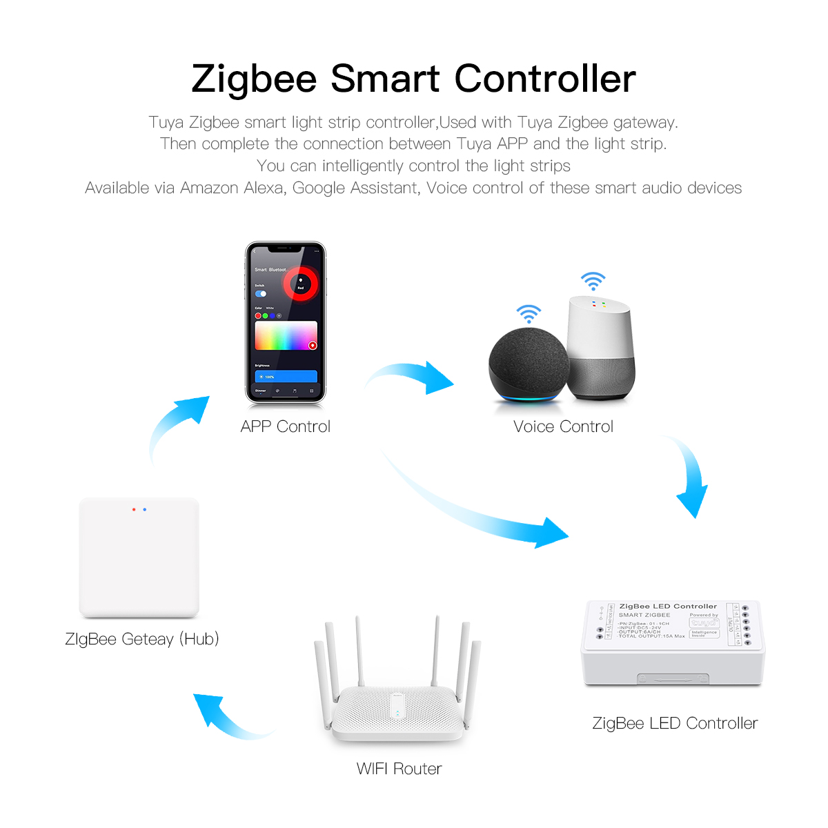Контроллер светодиодных лент Z – обзор и цена Zigbee Coordinator Stick