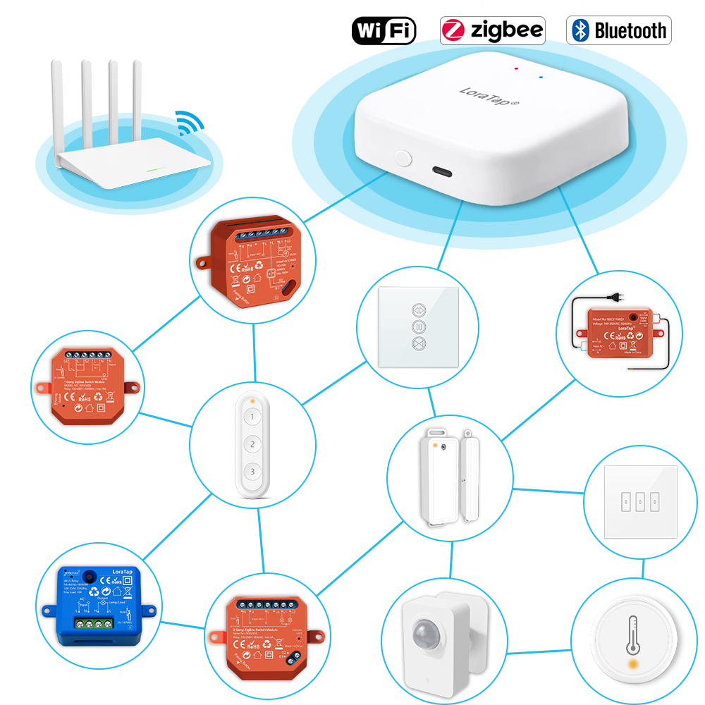 Умный многорежимный беспроводн – обзор и цена Diy Home Automation Hub