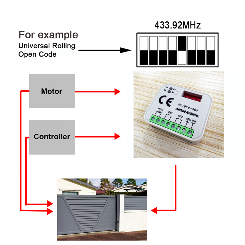 1-20 шт. Новый универсальный п – обзор и цена 433Mhz Receiver Module