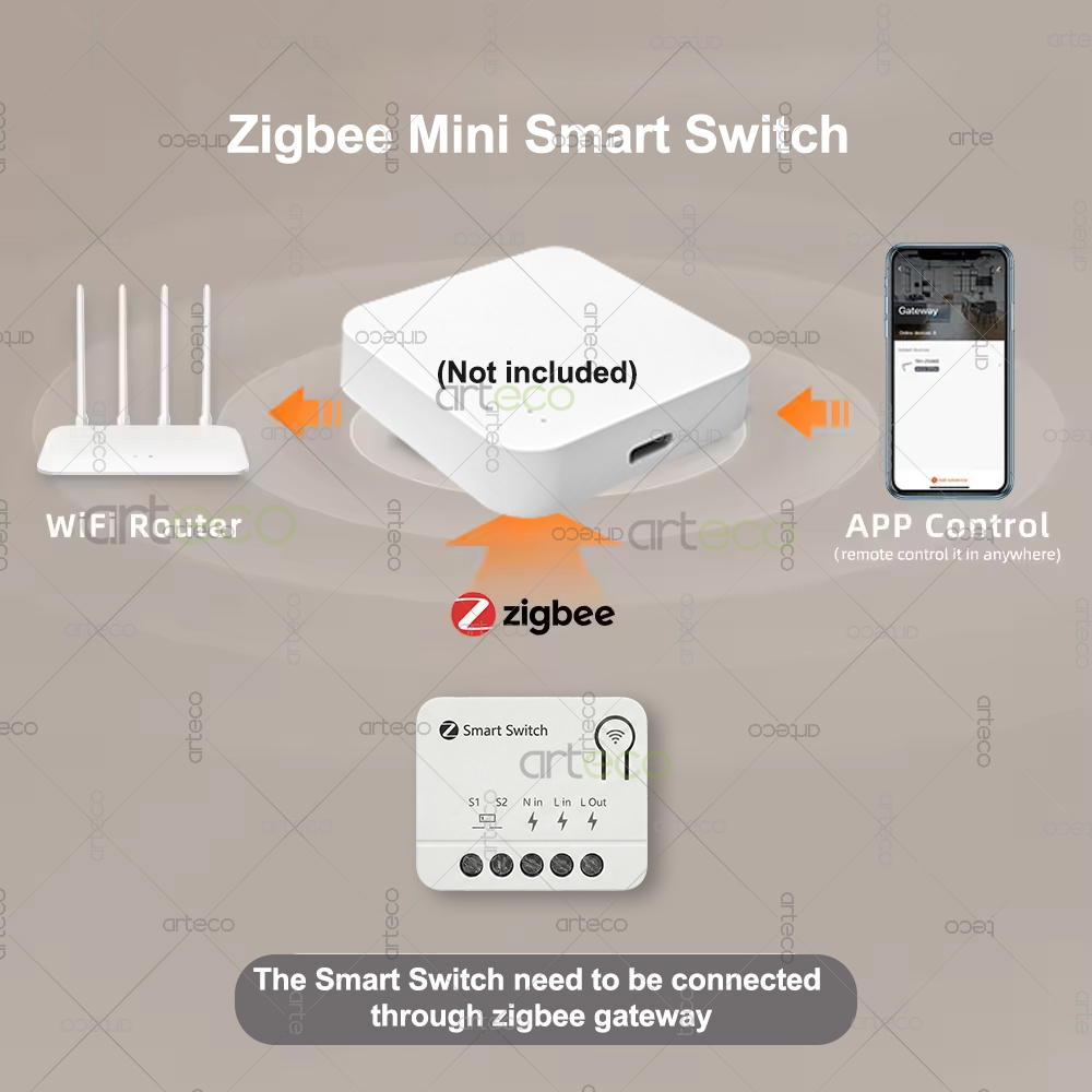 Мини-выключатель Zigbee DIY: м – обзор и цена Diy Home Automation Controller